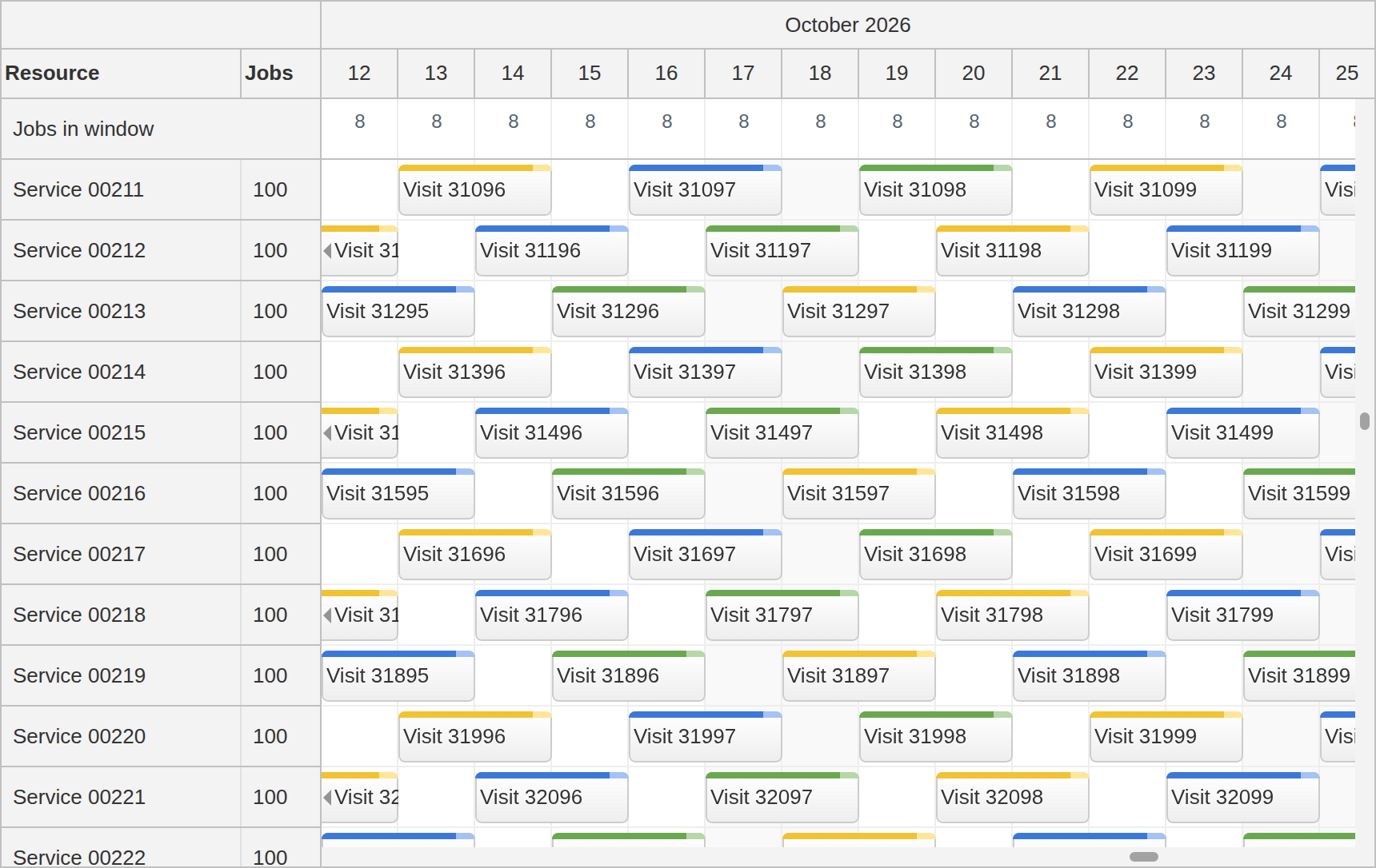 Native Scheduler dynamically loading the visible service resource and date window from a 50000-job data source, with computed daily counts