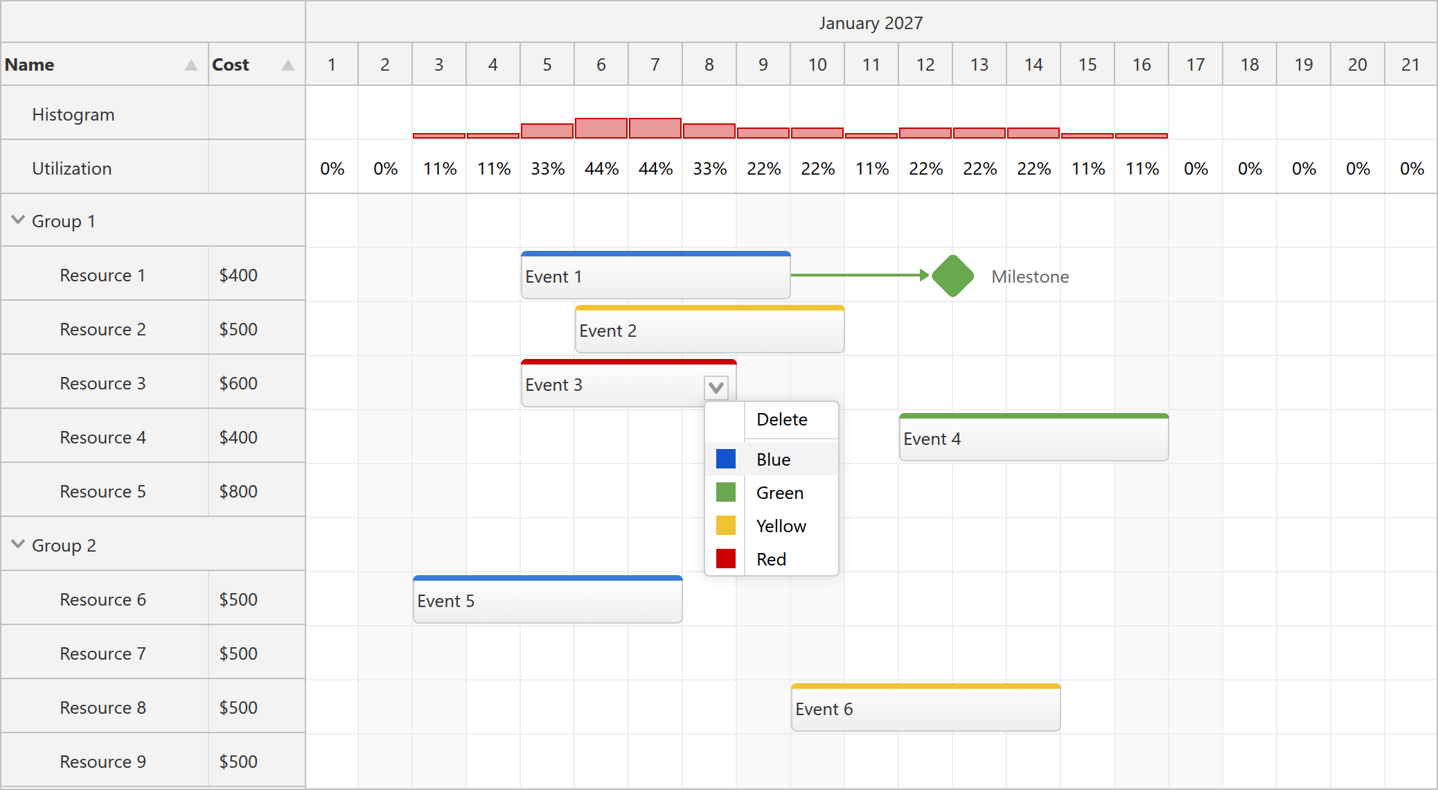 JavaScript Scheduler with resource groups, colored events, utilization histogram, milestone, dependency link, and context menu